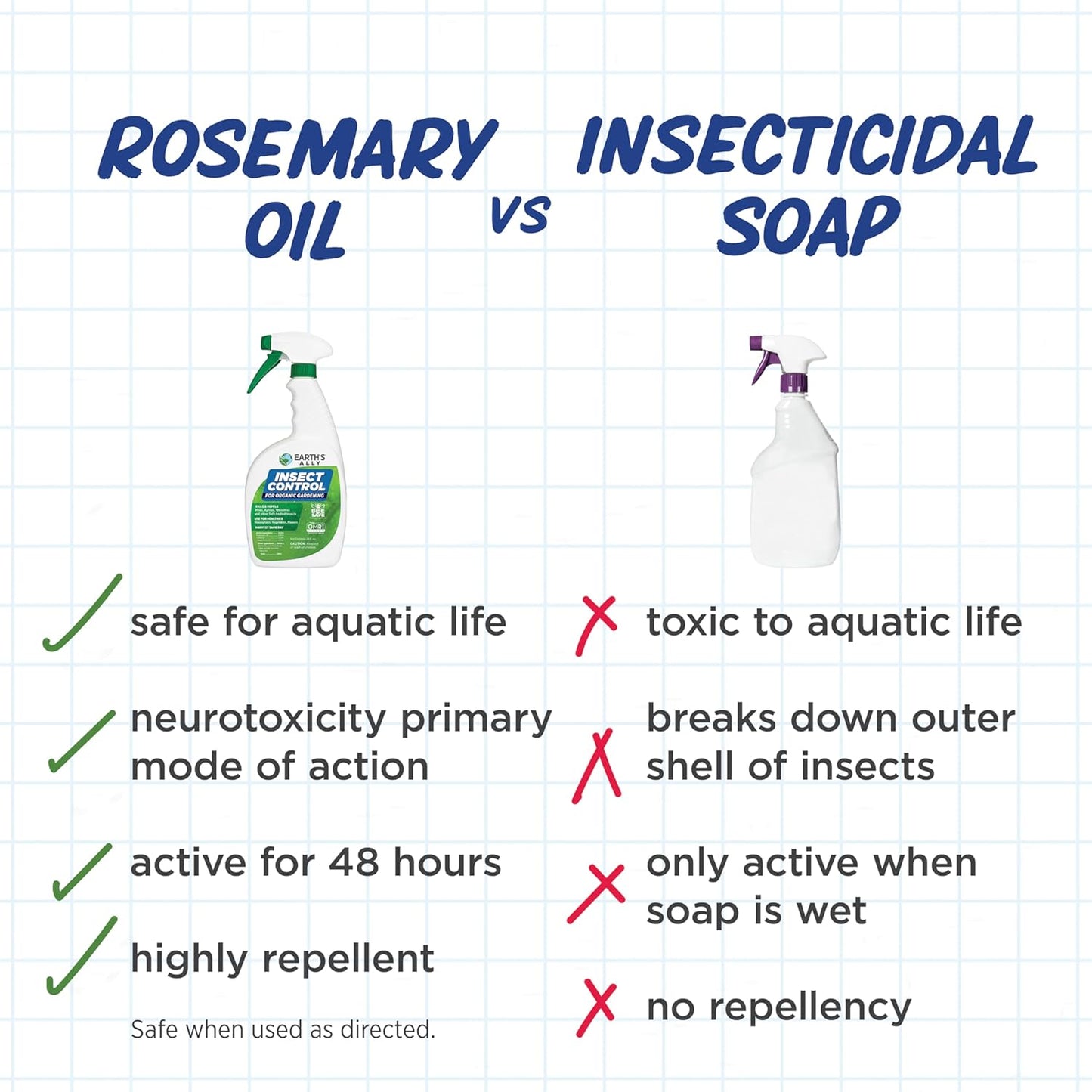 Earth's Ally Insect Control Concentrate for Plants 32 oz | Safe Outdoor & Indoor Plant Insecticide, Spider Mite, Aphid & Mealybug Killer - for Organic Garden & Household Plants